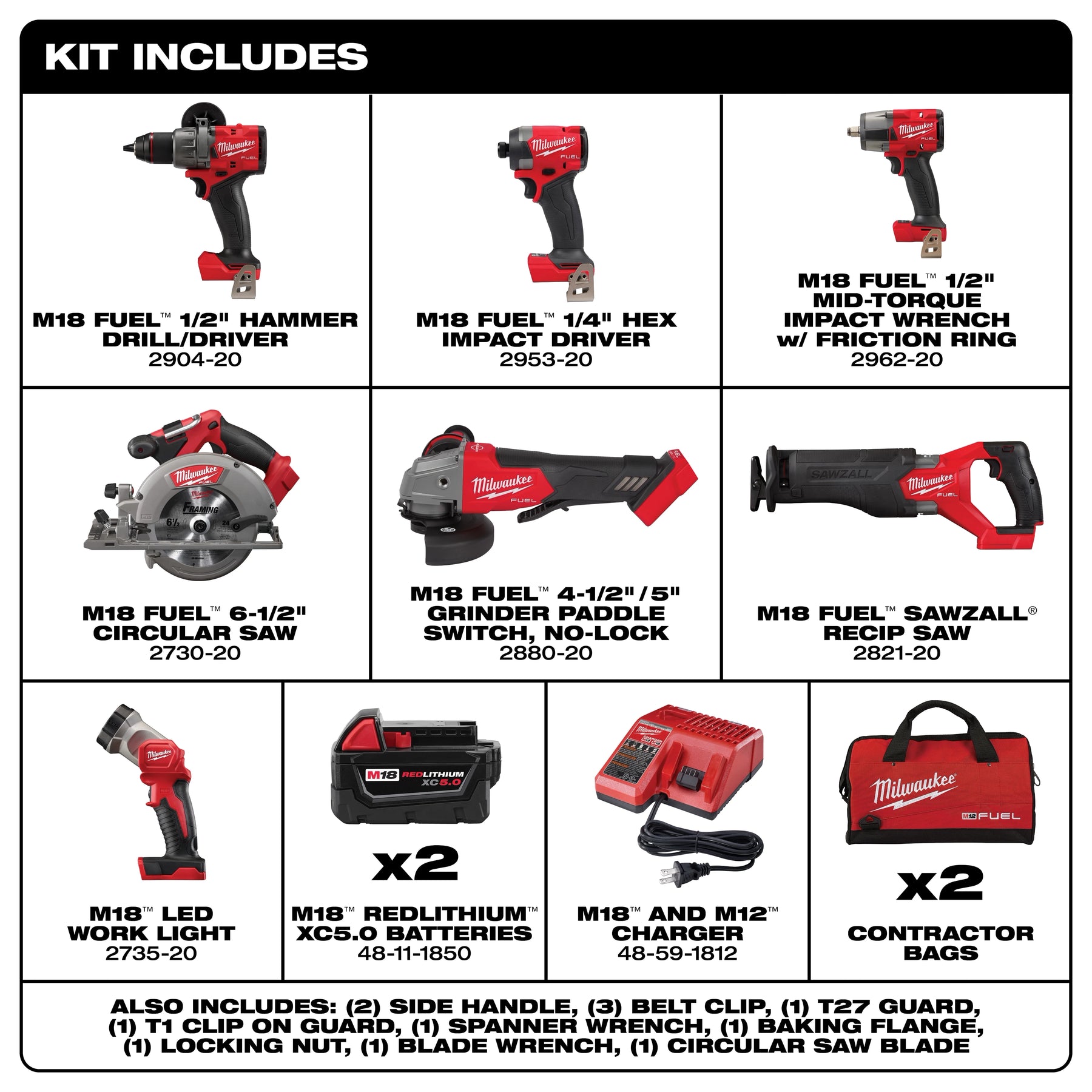 MILWAUKEE M18 KRAFTSTOFFSET – 7 PROFESSIONELLE WERKZEUGE